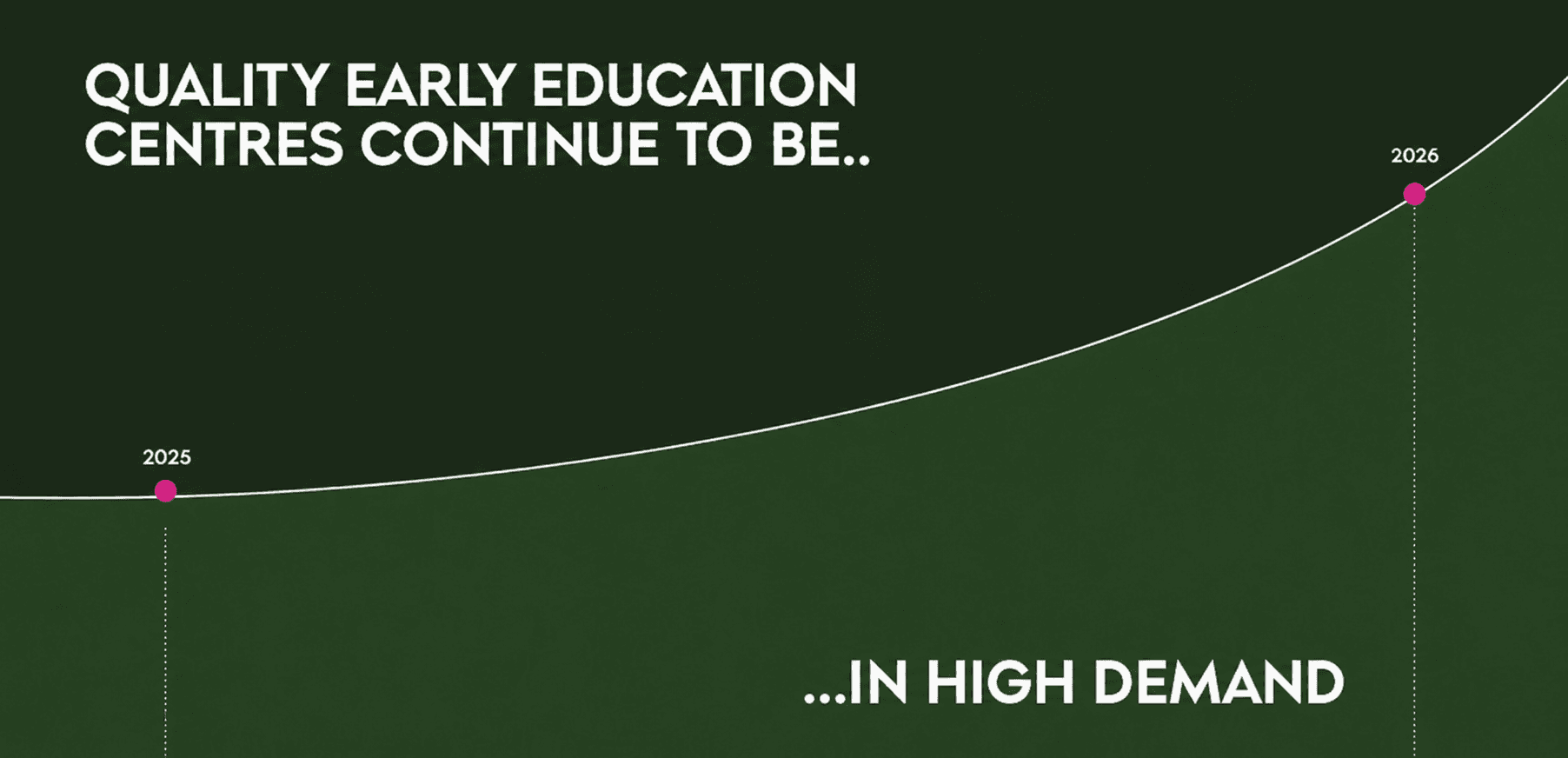 Quality early childcare demand trend 2025 to 2026